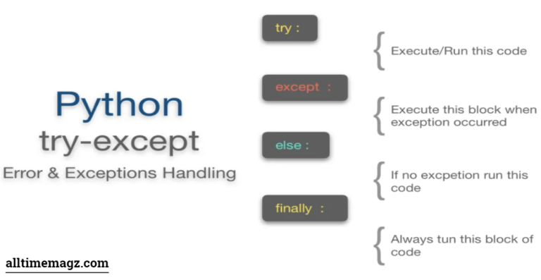 Python Try-Except